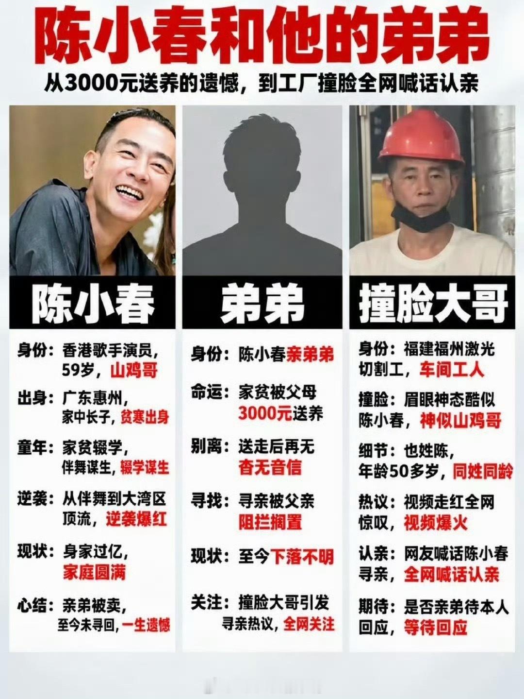陈小春太像了不会有这么多巧合吧​​​