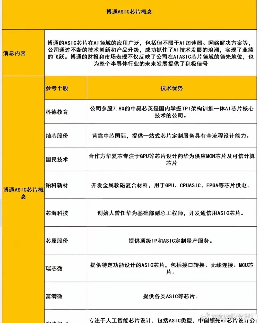 博通千亿AI订单引爆！中国供应链迎爆发3月5日，博通官宣：2027年AI芯片销售