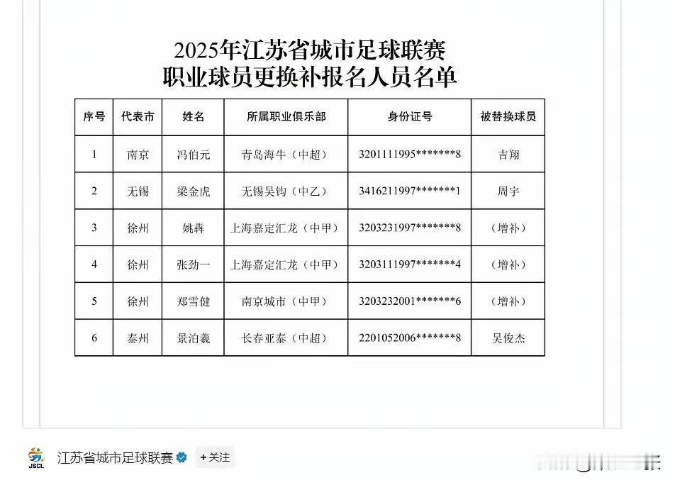 今日网上流出的苏超淘汰赛职业球员更换表还挺有看头。南通所在半区相对平静，无锡就换