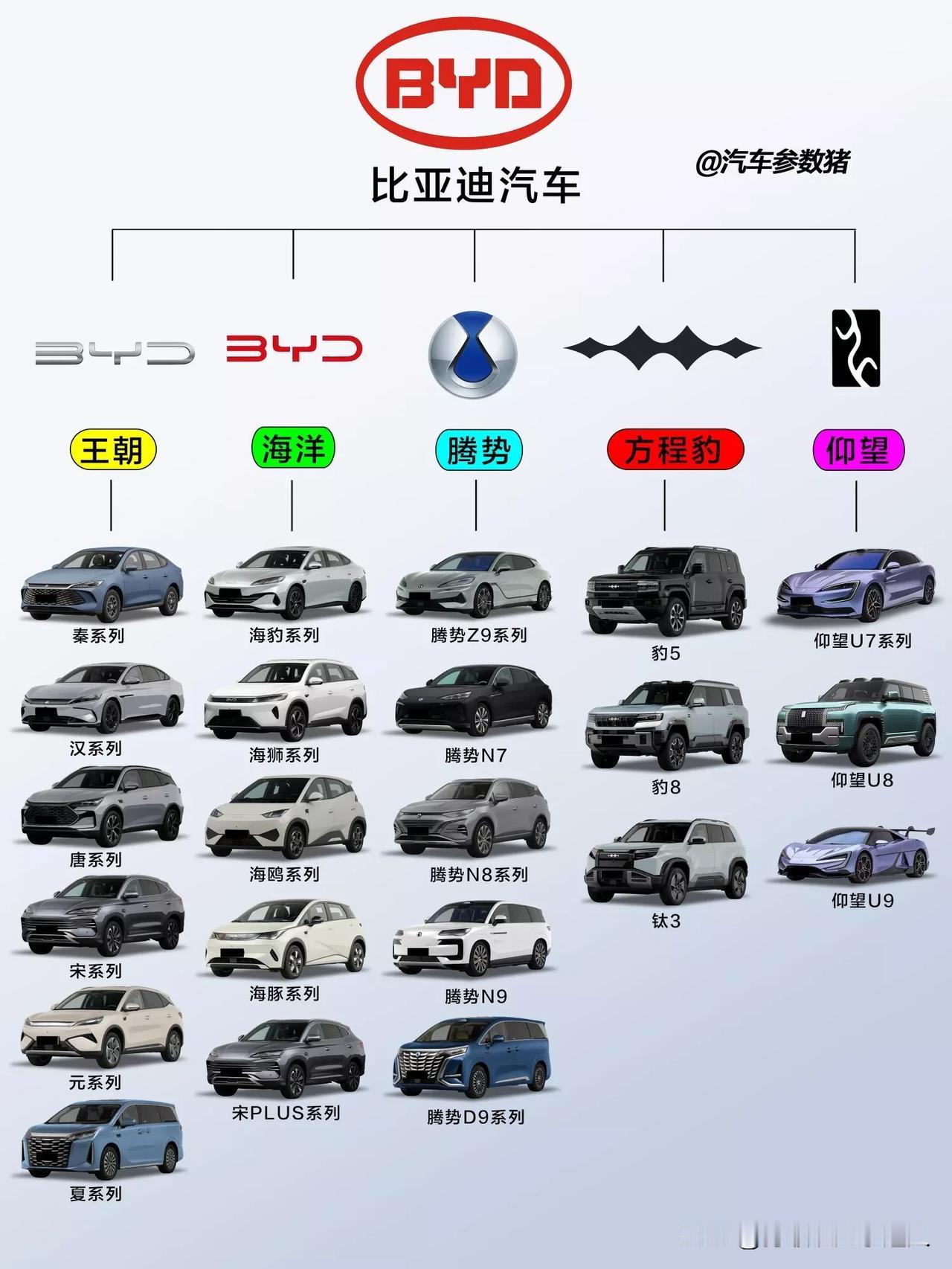 重磅！比亚迪全系降价背后，万字长文带你看懂品牌矩阵最近汽车圈的大新闻非比亚