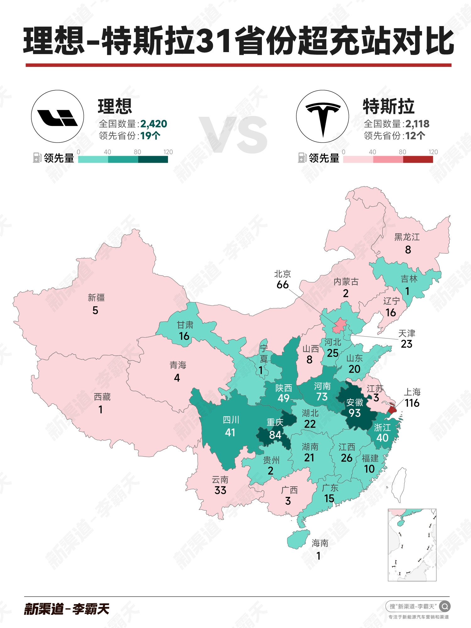 2500座超充站达成，理想i8就上市。当初的诺言正在一步一步的兑现，如今已经完成