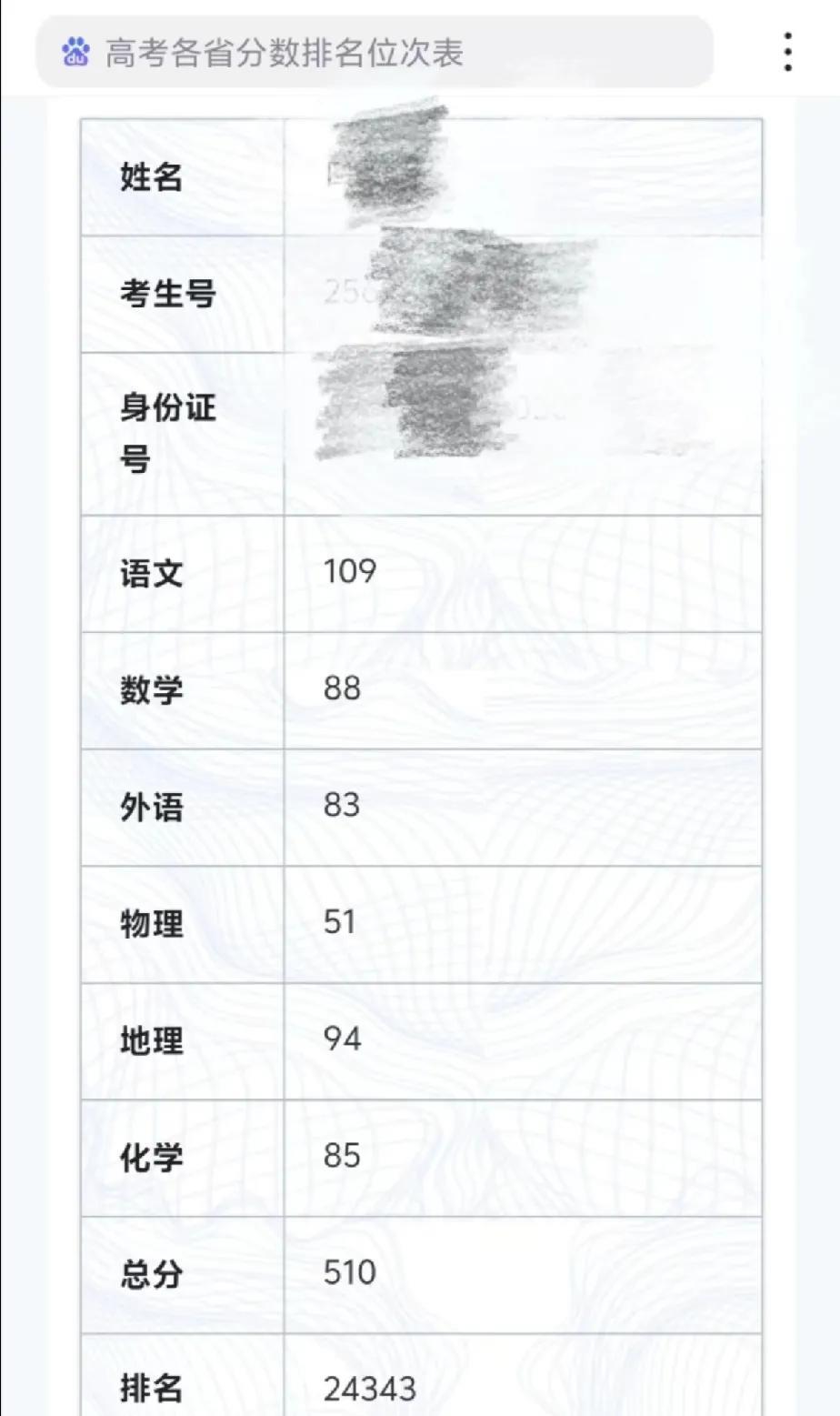 资助了他六年多，刚刚收到他发来的一张照片，我真的泪流满面了，一步一步的看着