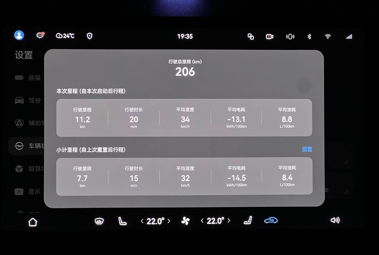 25款问界M9的匮电油耗我们测了一下，都是四人负载，表显油耗是:城区8.4L/