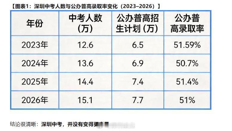 现在深圳的体育中考要考3项了。看个人选择了，我觉得是中长跑+跳绳（我是觉得折返跑
