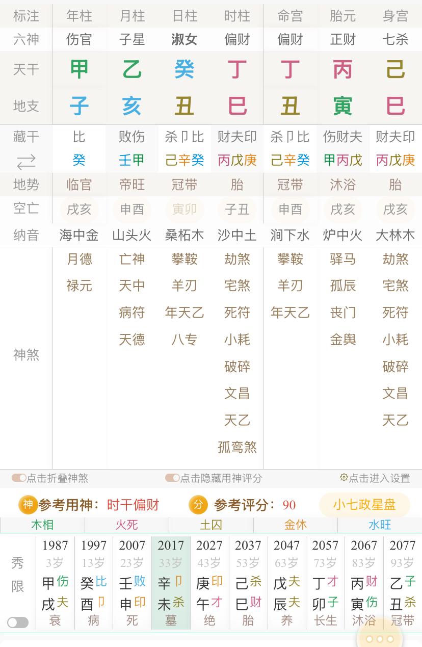 甲子乙亥癸丑丁巳，大运走印地，单看原局很多人会以为这个女命是典型食伤生财，