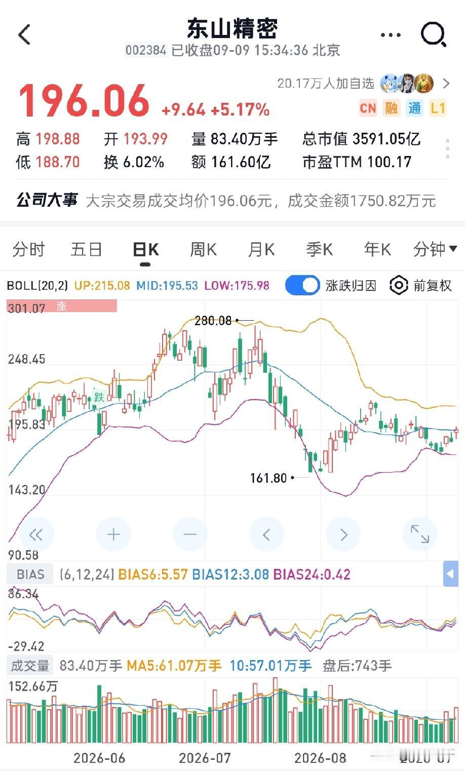 东山精密：手握四张王炸，北美光模块赛道的"隐形冠军"！一、200GEML率