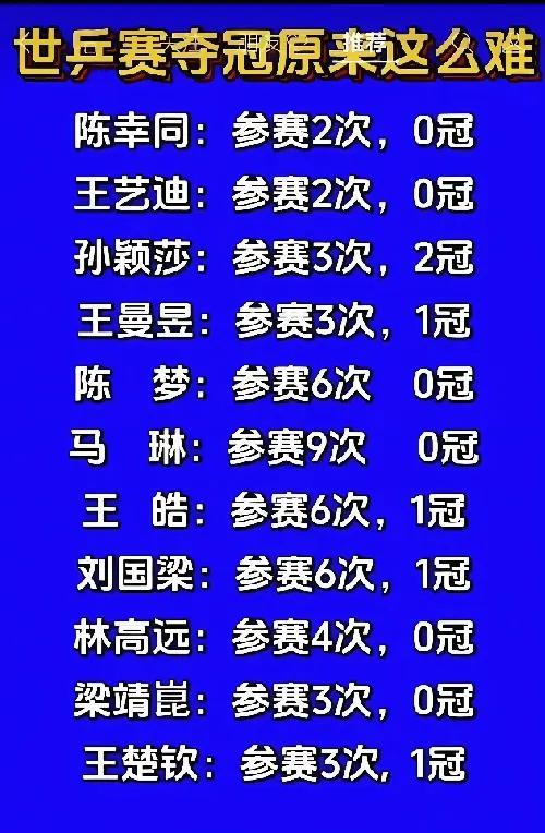 世乒赛难打还是奥运会难打，别白人一看都知道！奥运会是限二，名额不好争取，但人少
