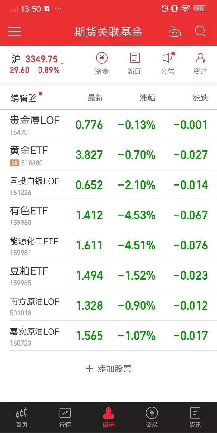 幸好我当时没买，如果买了肯定是亏惨了。我前面说过，在股票刚上网交