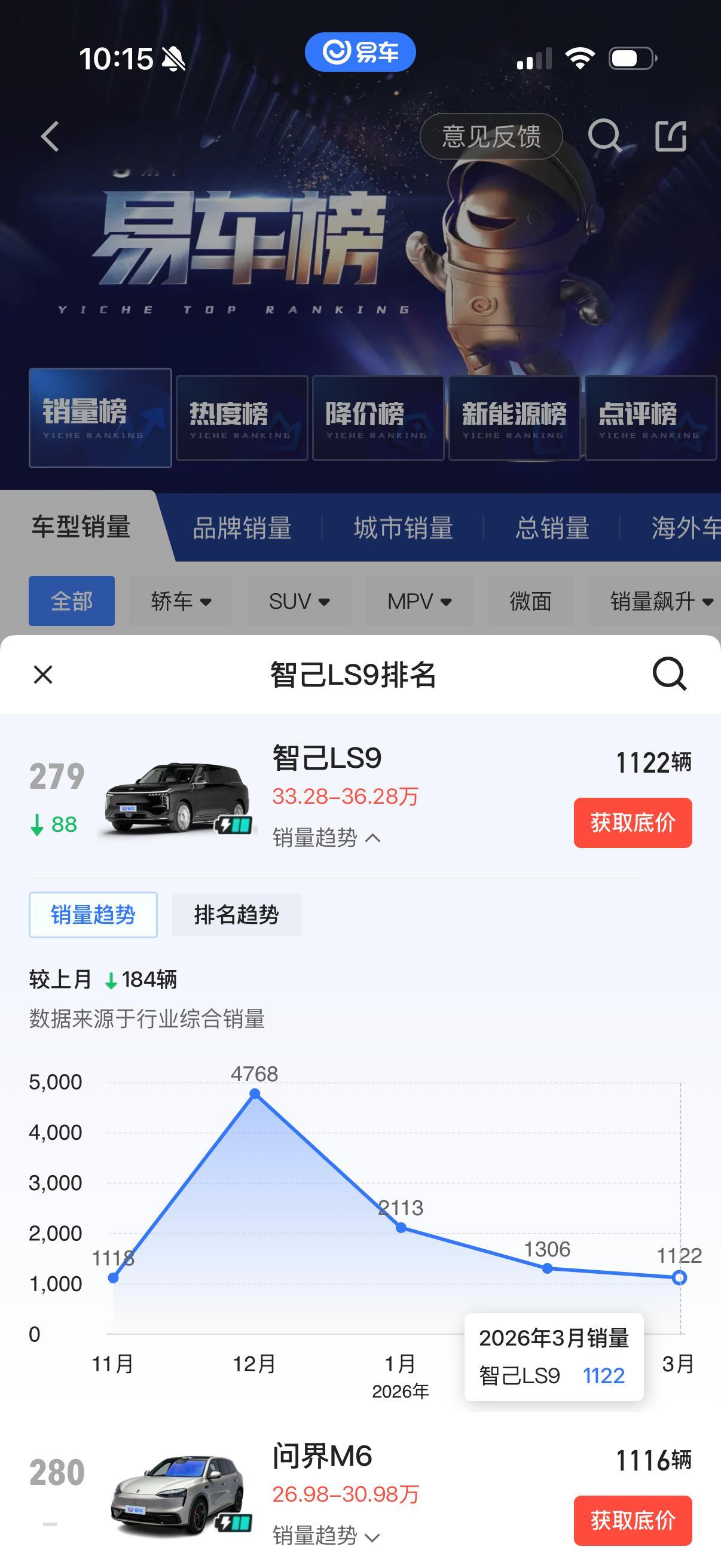 这几天发的车是真的多，小鹏GX、魏牌V9X，预售价都做到了40万级别，我
