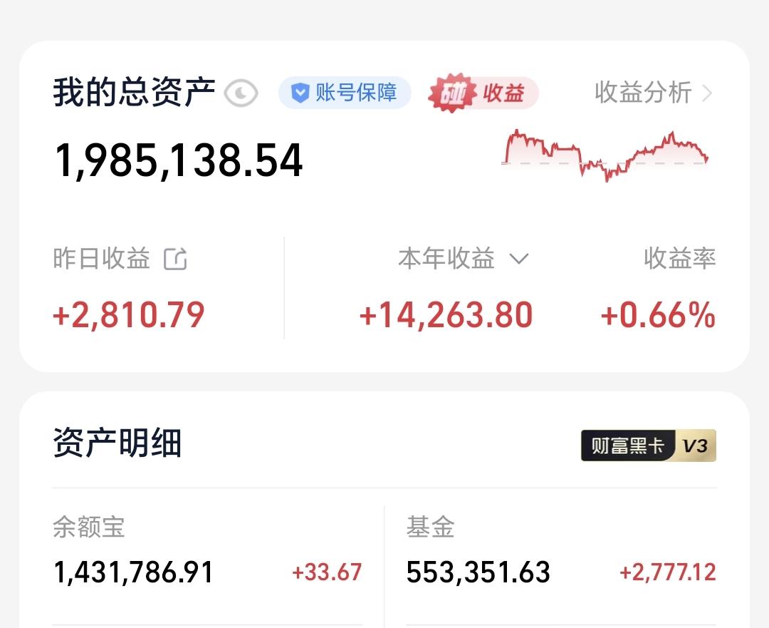 基金：市场调整什么时候结束昨天基金收益2777元，基金持有553351元，现金