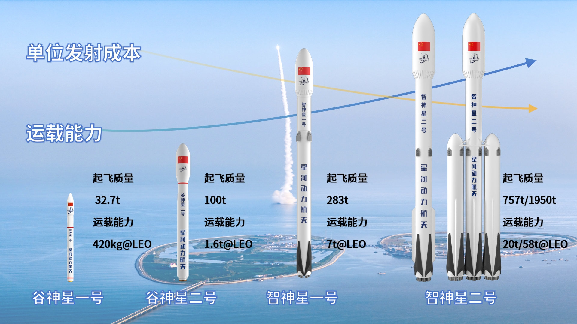 星河动力