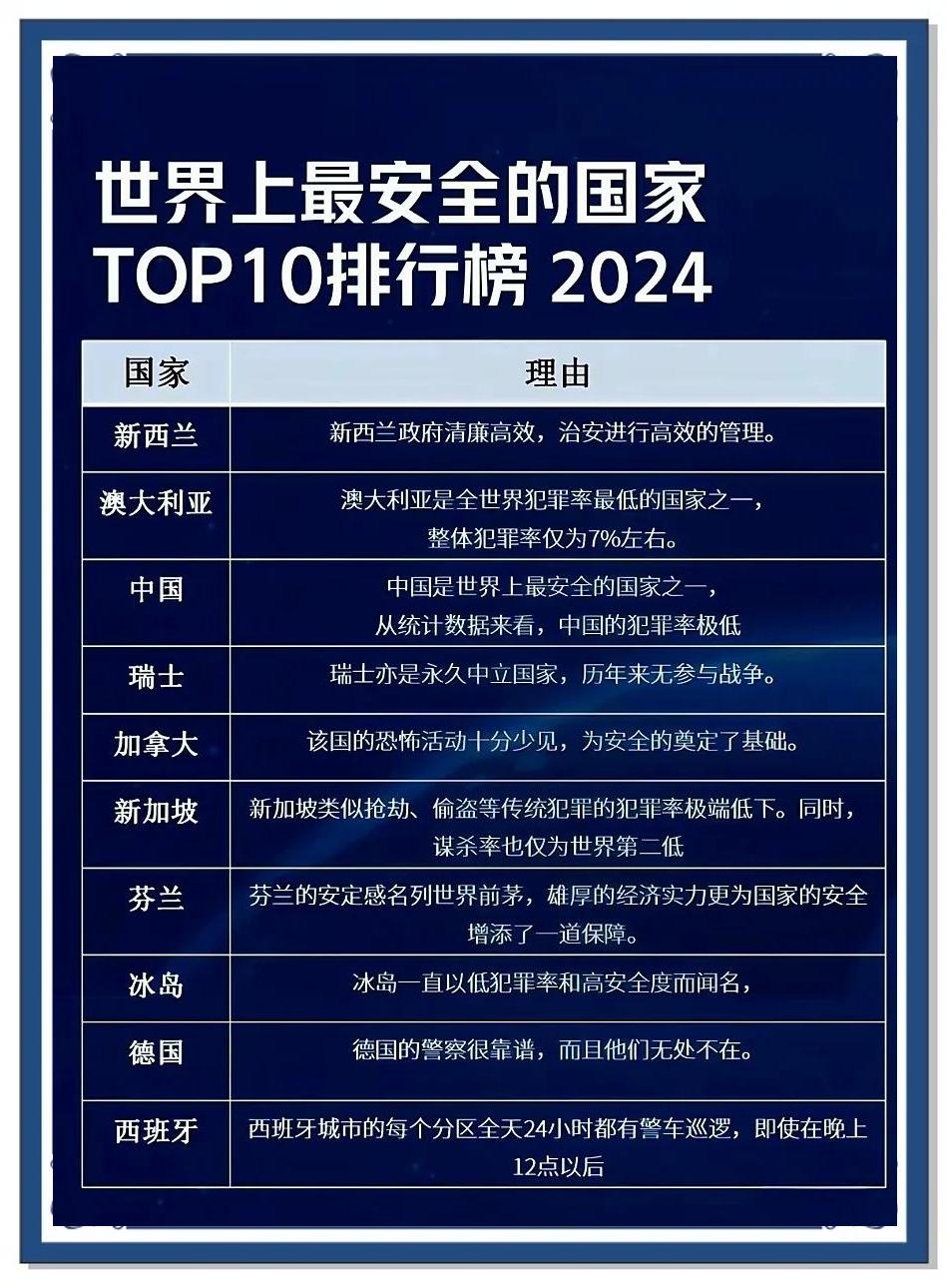 世界上夜夜歌舞升平的是中国，中国是世界最安全的国家之一，一向目空一切的美国人，竟