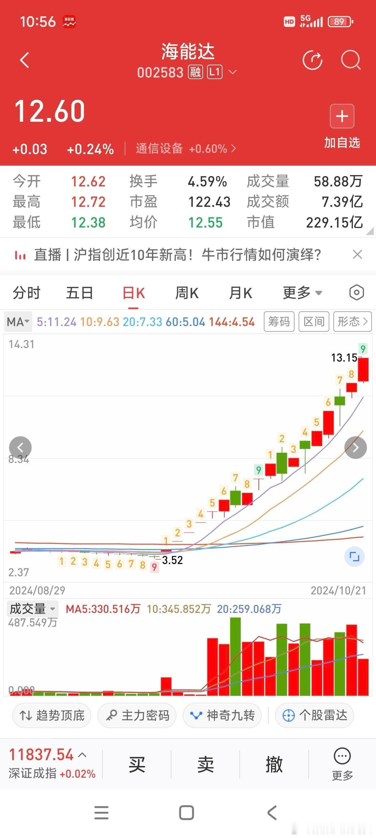 华胜天成！可能要模仿去年八月份“海能达”的走势了！！一两个涨停后歇一口气，又继续