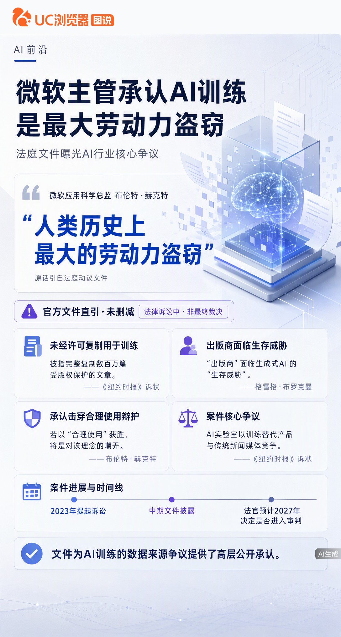 微软高管在《纽约时报》诉讼动议中被引语承认，AI训练是“人类史上最大劳动力盗窃”，还称若合理使用辩护