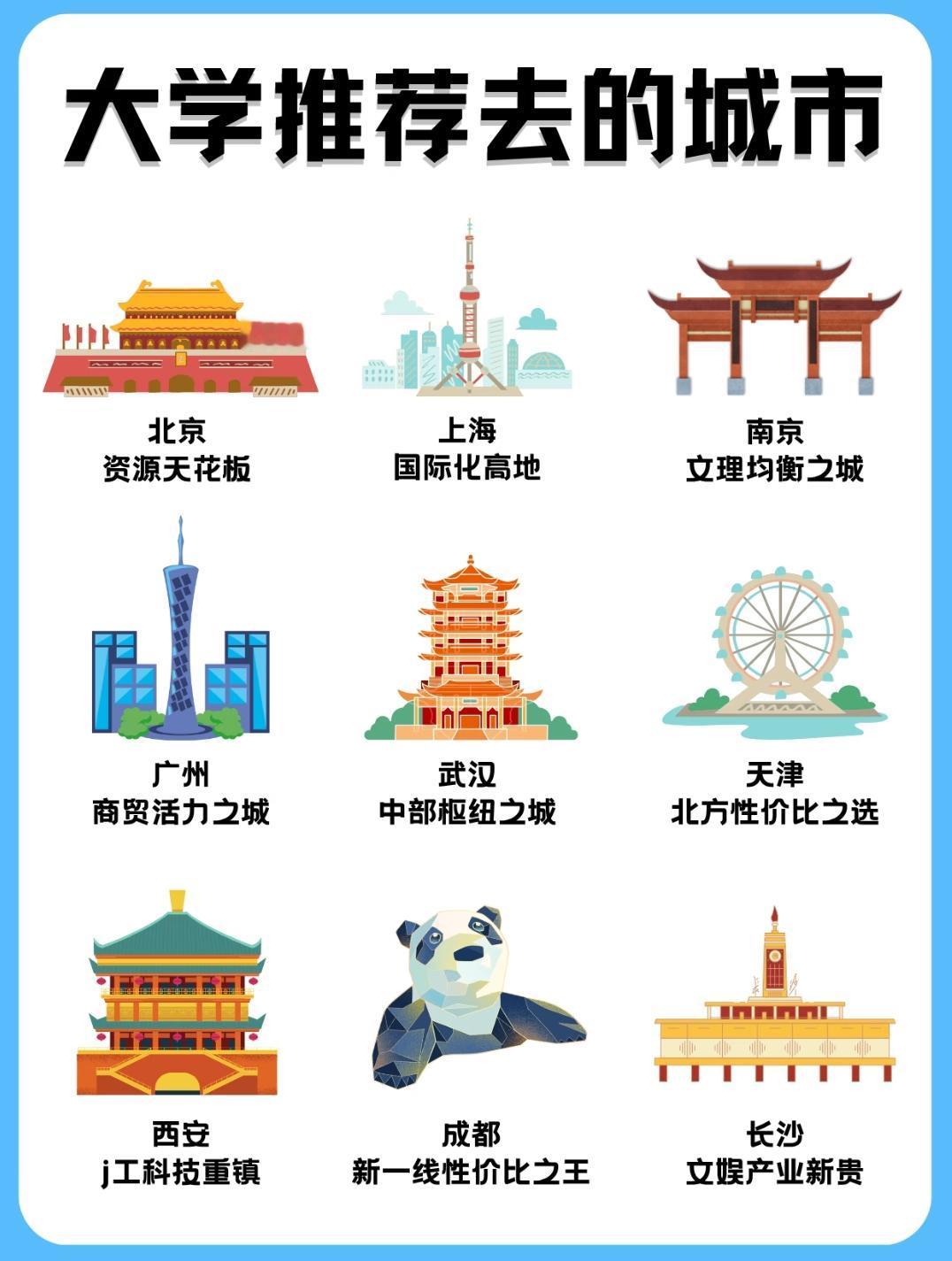 读大学选这些城市,藏着比“学校排名”更实在的成长底气看这张“大学推荐去的城