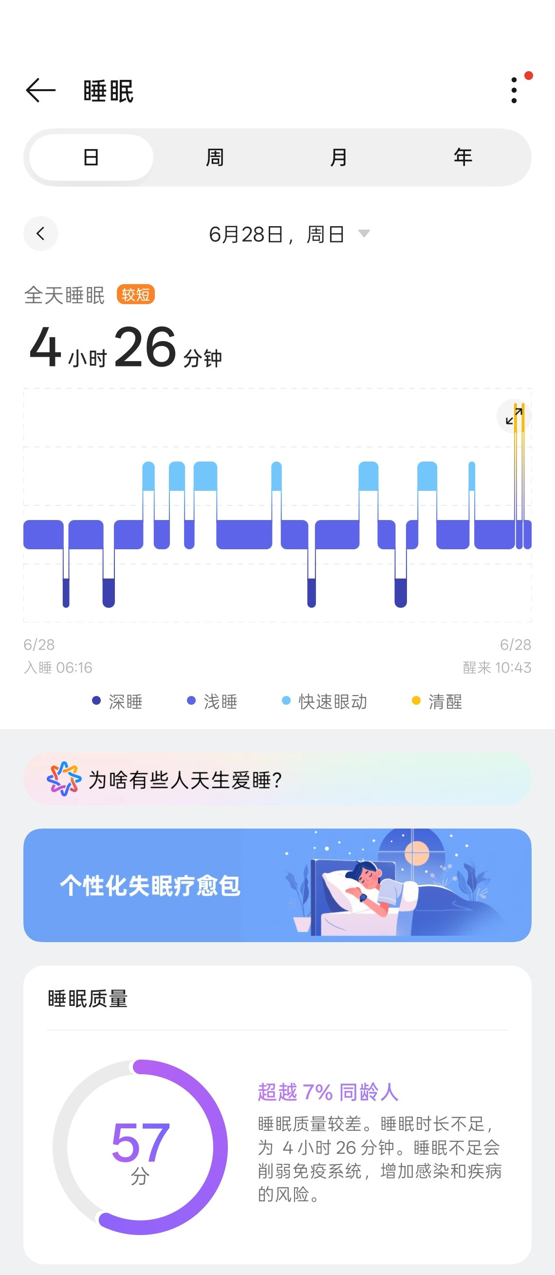 谁懂啊，早上六点才睡，十二点到公司加班凌晨五点看了会窗外已经亮的差不多了