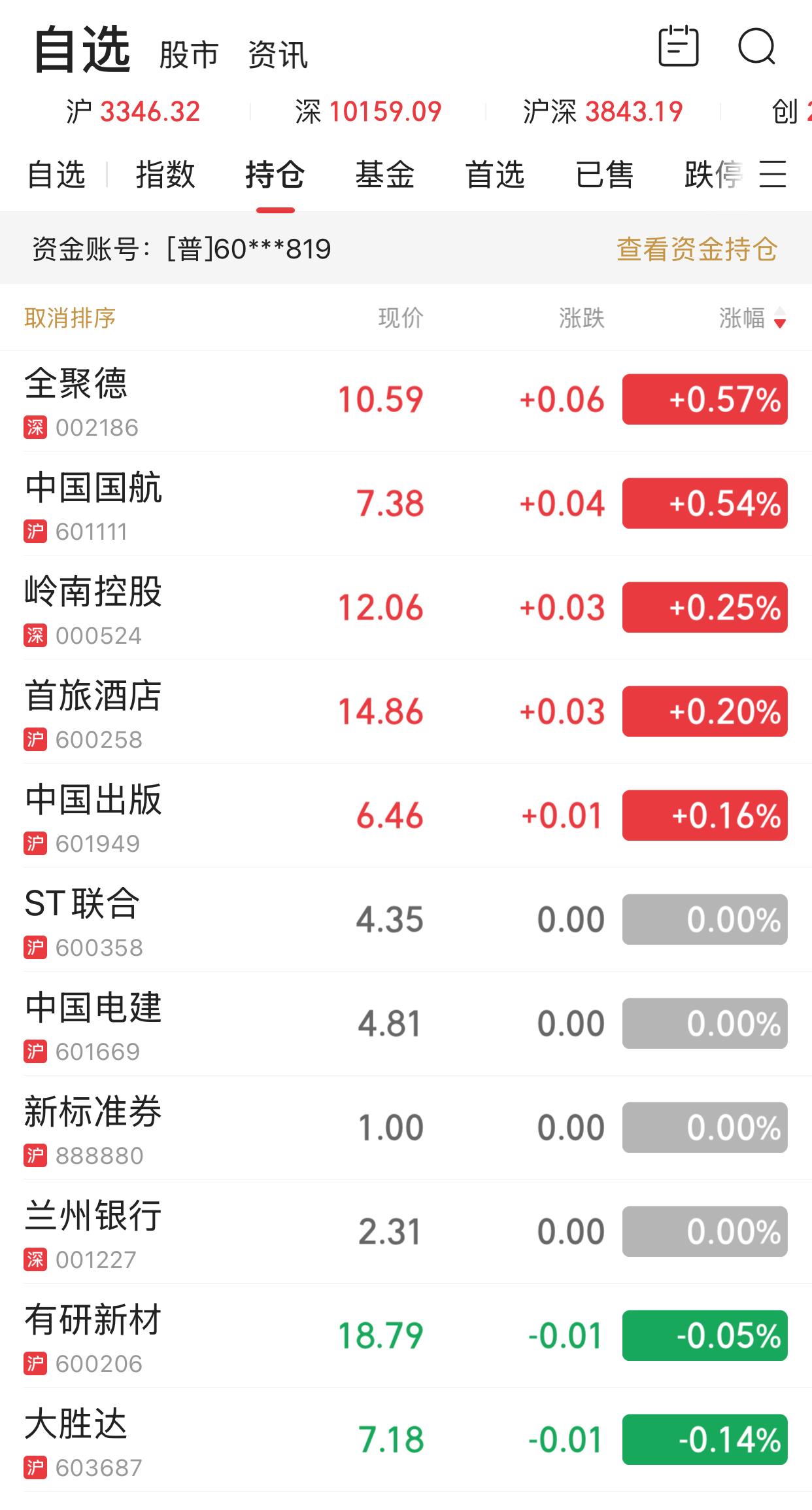不知道大家最近有没有这个感觉。这一段时间，A股好像是涨又涨不上去，跌又跌不下来，