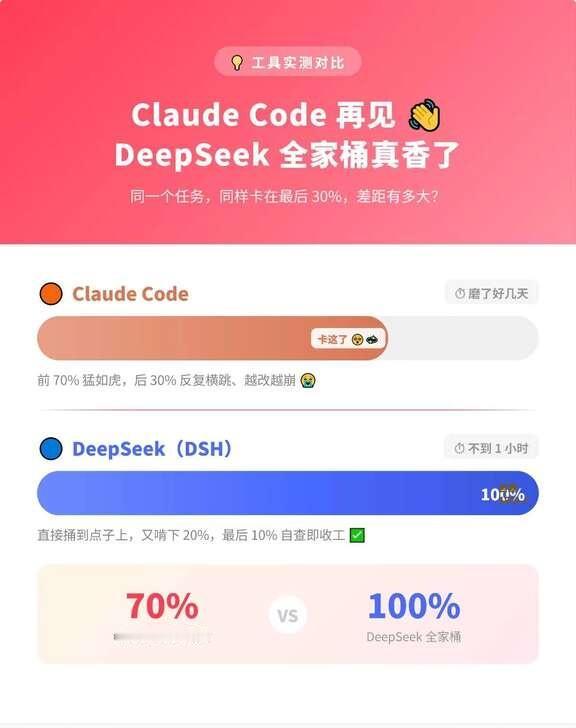终于：深度：CloudCode再见👋说实话，我不是黑ClaudeCode