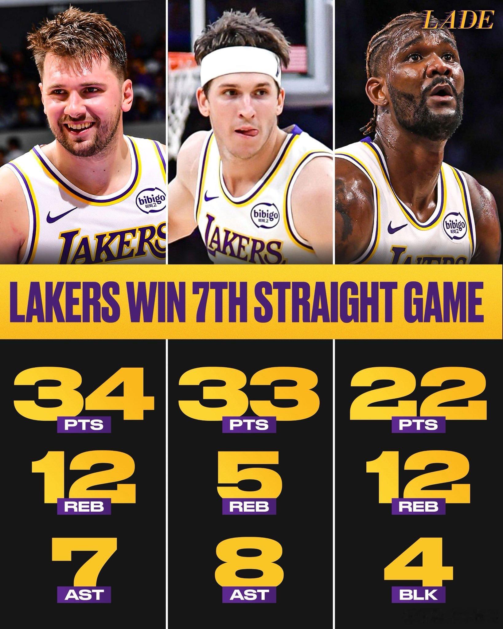 这是东契奇和里夫斯连续第三场比赛单场得分超过30分了！必须提一下艾顿，顿宝现在是