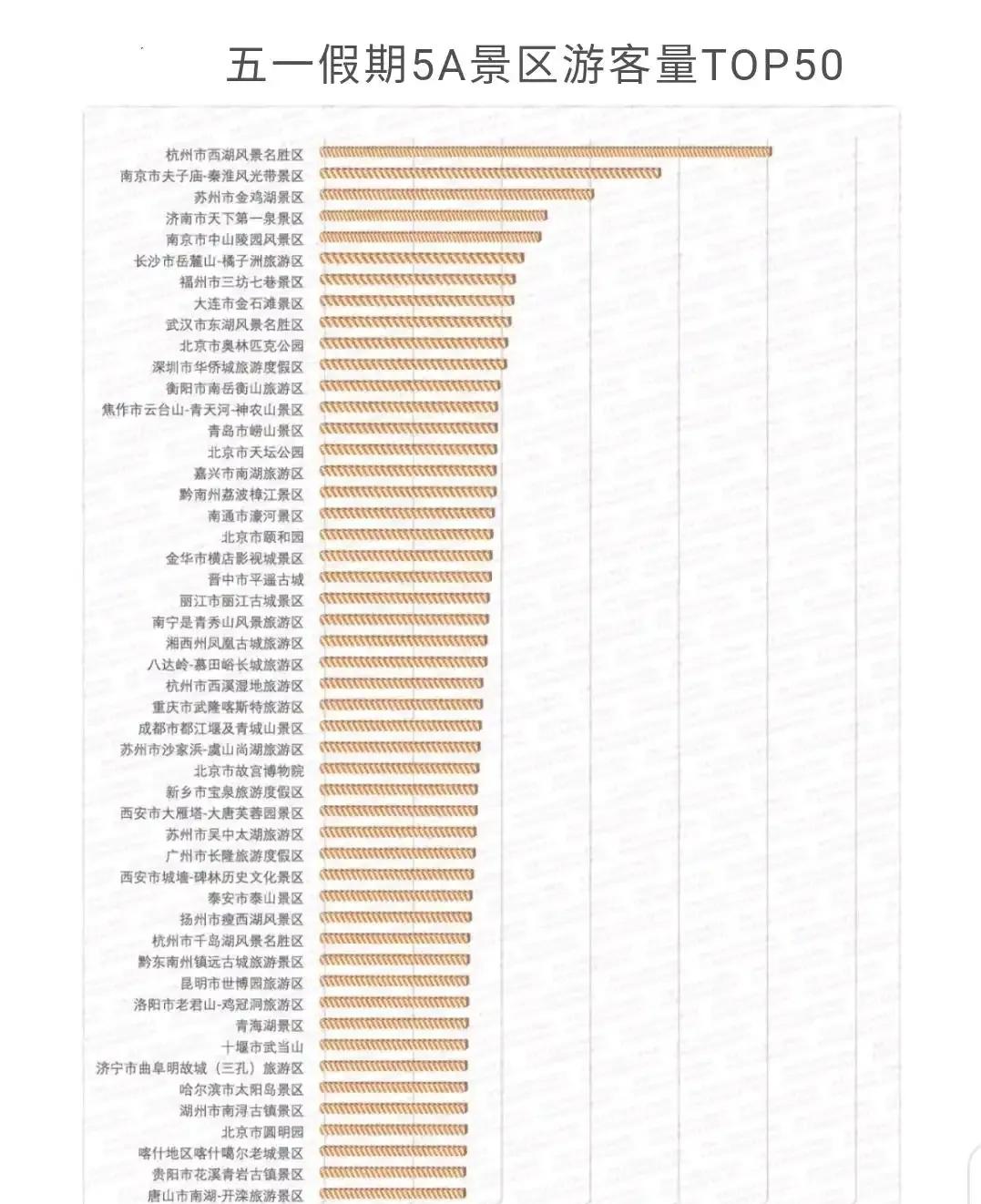 看来济南真的得继续中疏了，趵突泉这边都挤爆了，得扩建。五一假期，济南市天下