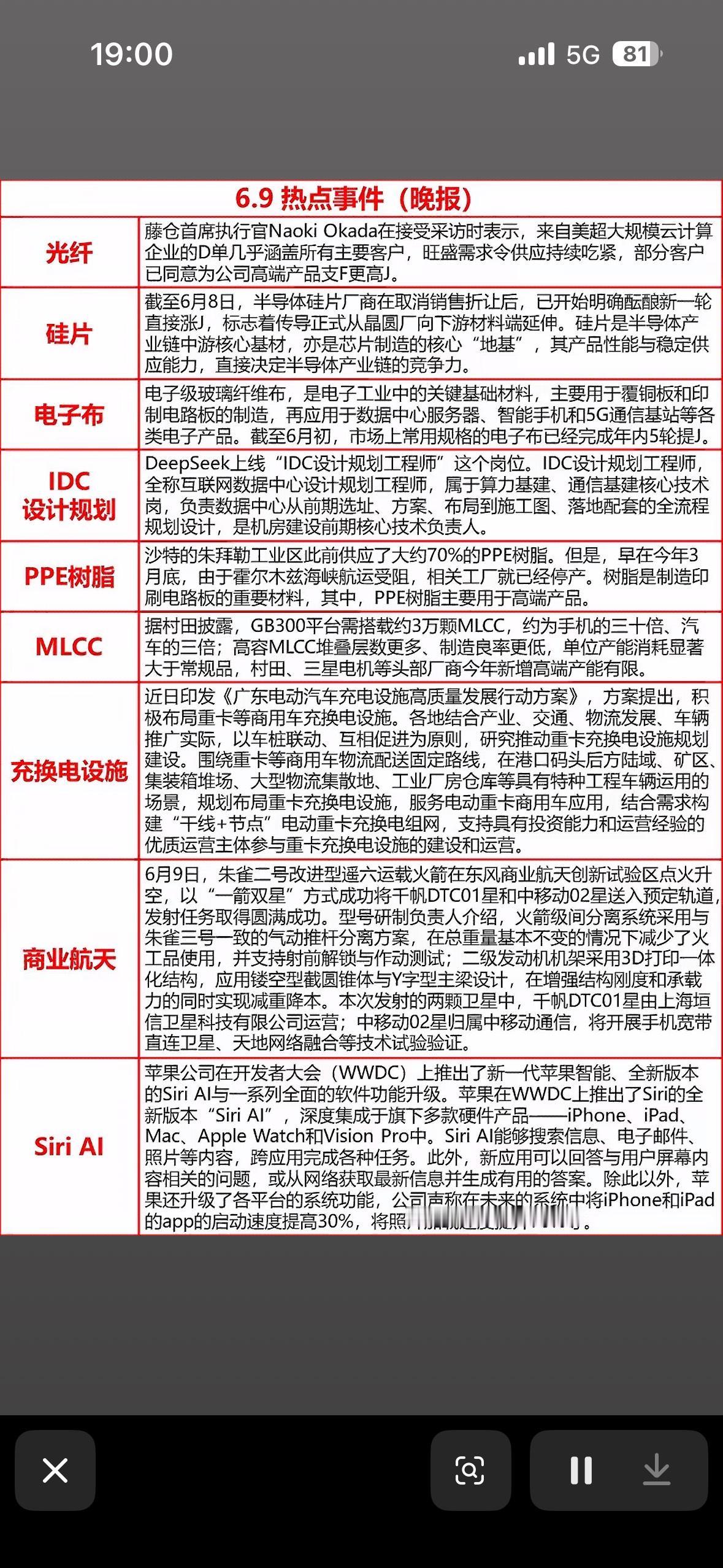 6月9日科技界大事件汇总，带你领略前沿科技的魅力！6月9日科技界可太热闹啦！