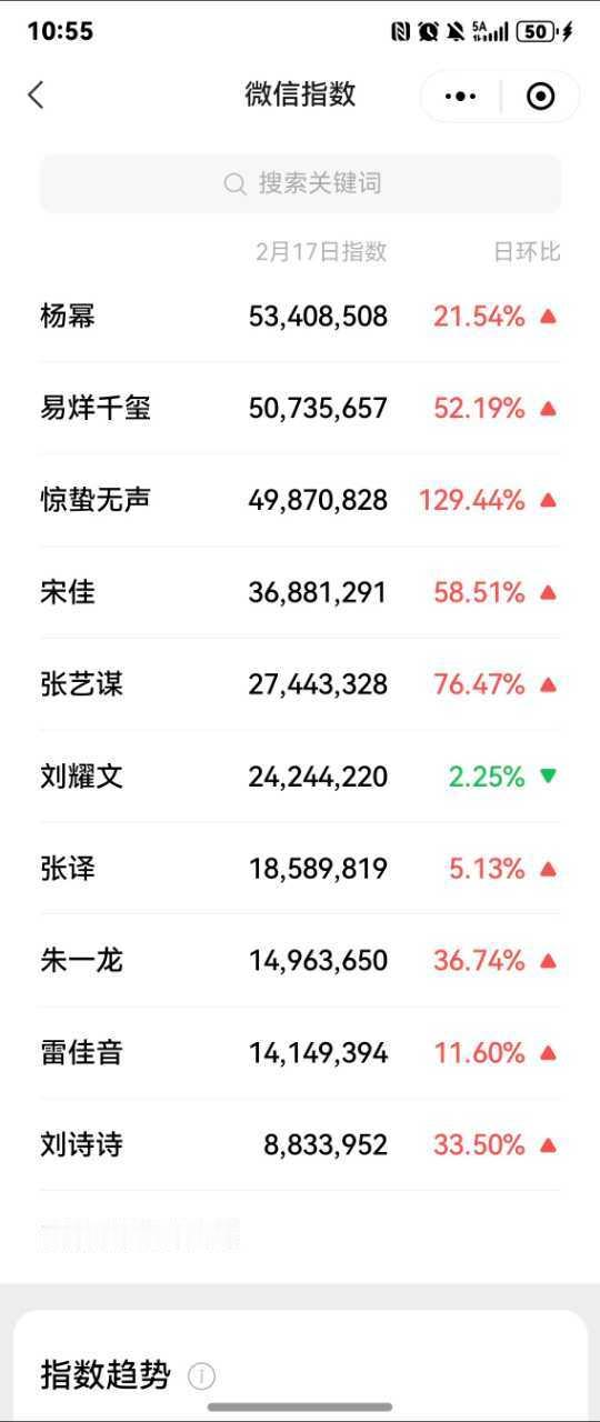 倒一为啥总是碰瓷第一的，这就是答案，且且电影里从头🌂到尾。。