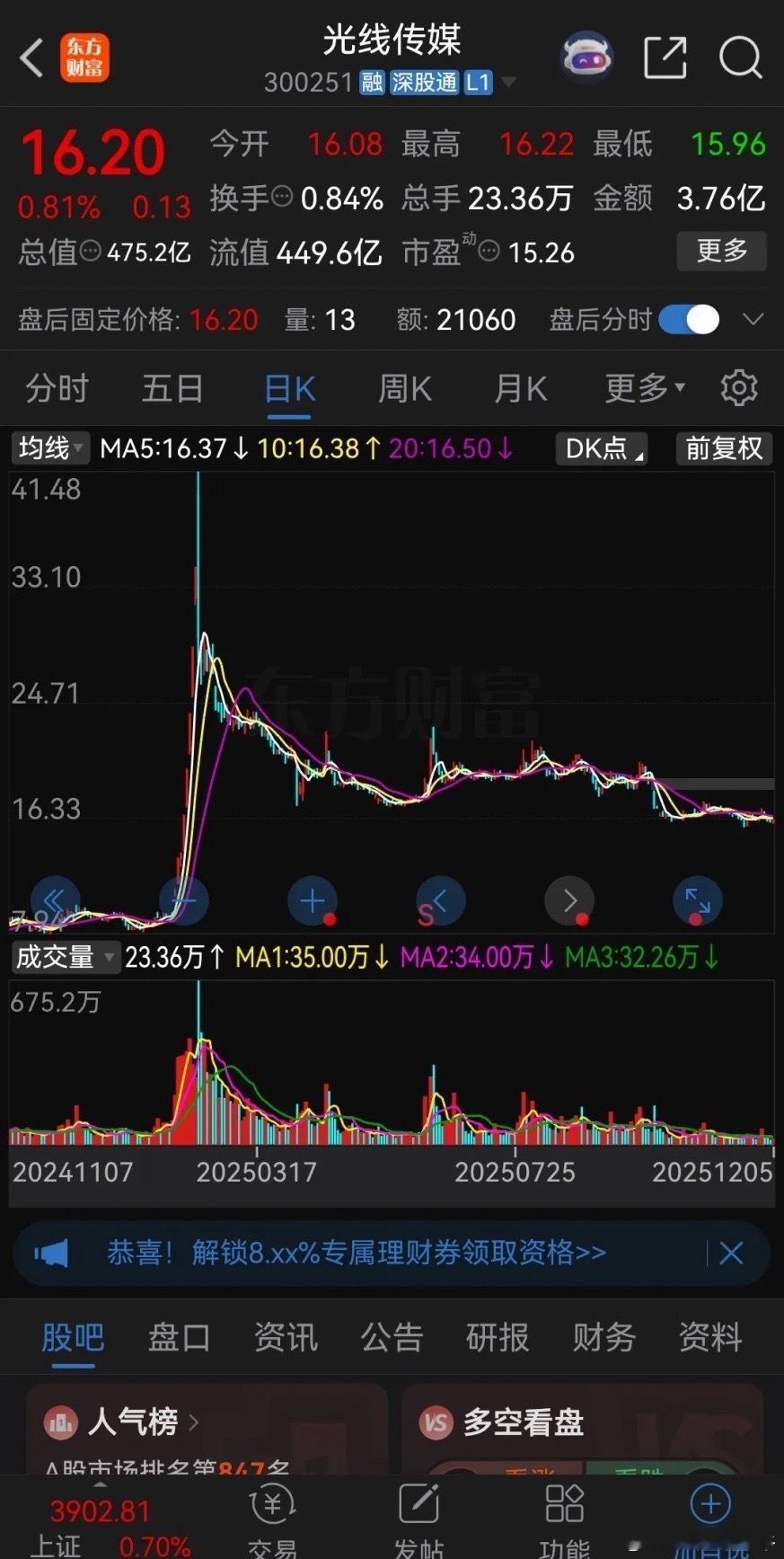 跌了整整10个月！买了光线传媒的股民眼睛能哭瞎！今年最痛苦的股民，莫过于二月份高