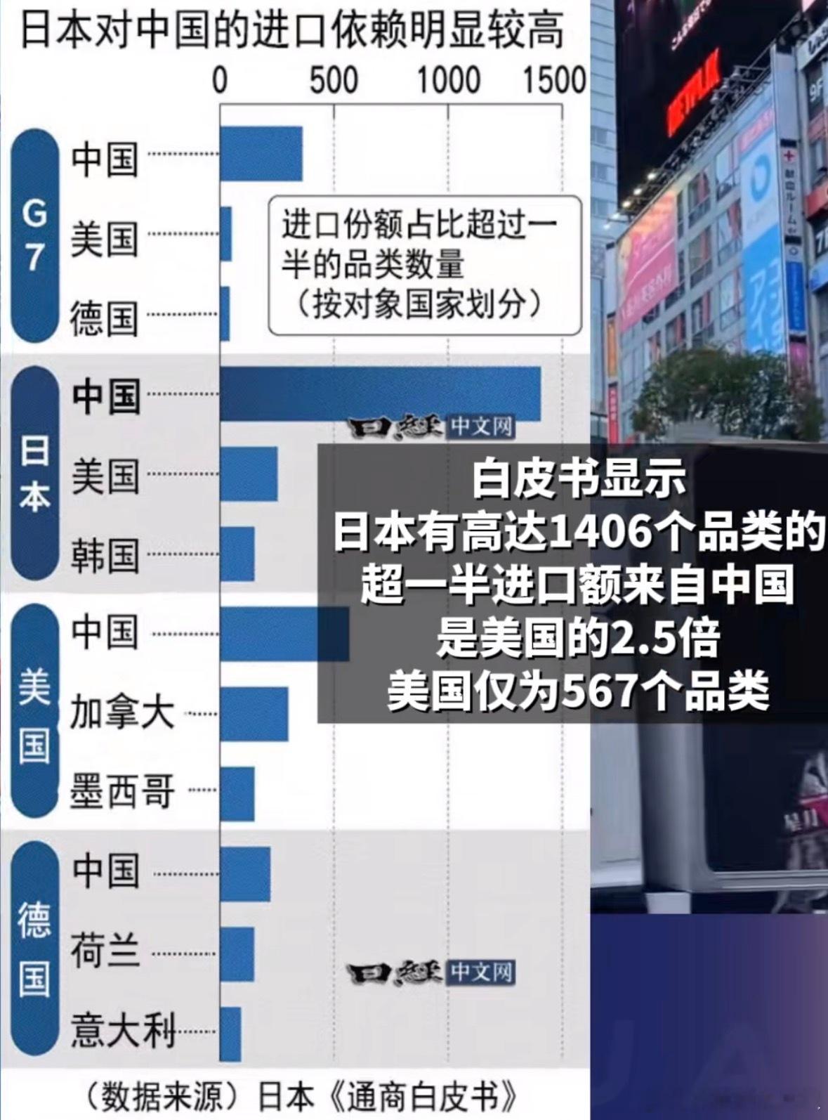咱们牌多的很，小日子不服的话那就试试，对咱的依赖程度比米国都要高，还敢这么叫嚣？