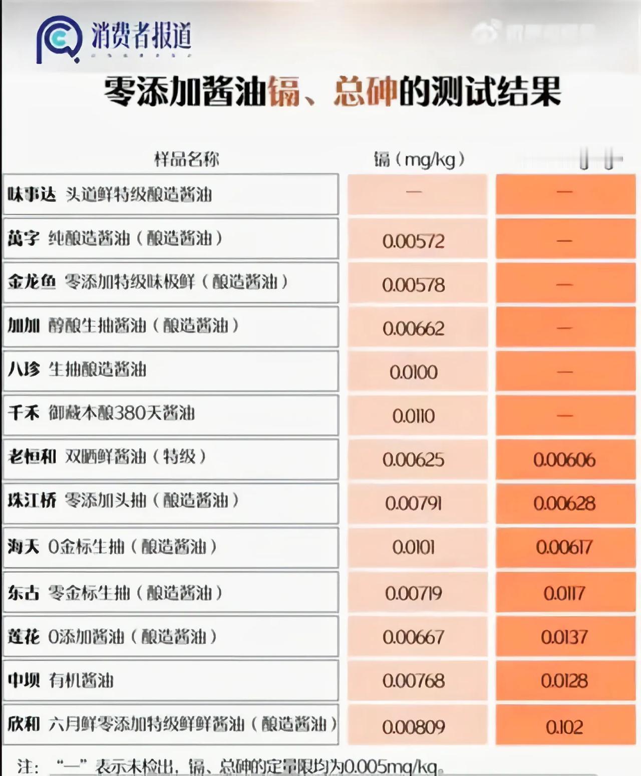 在广东吃肠粉很多人喜欢用酱汁泡着吃，以后还是少放点酱料吧。这些都是市场上有名的主