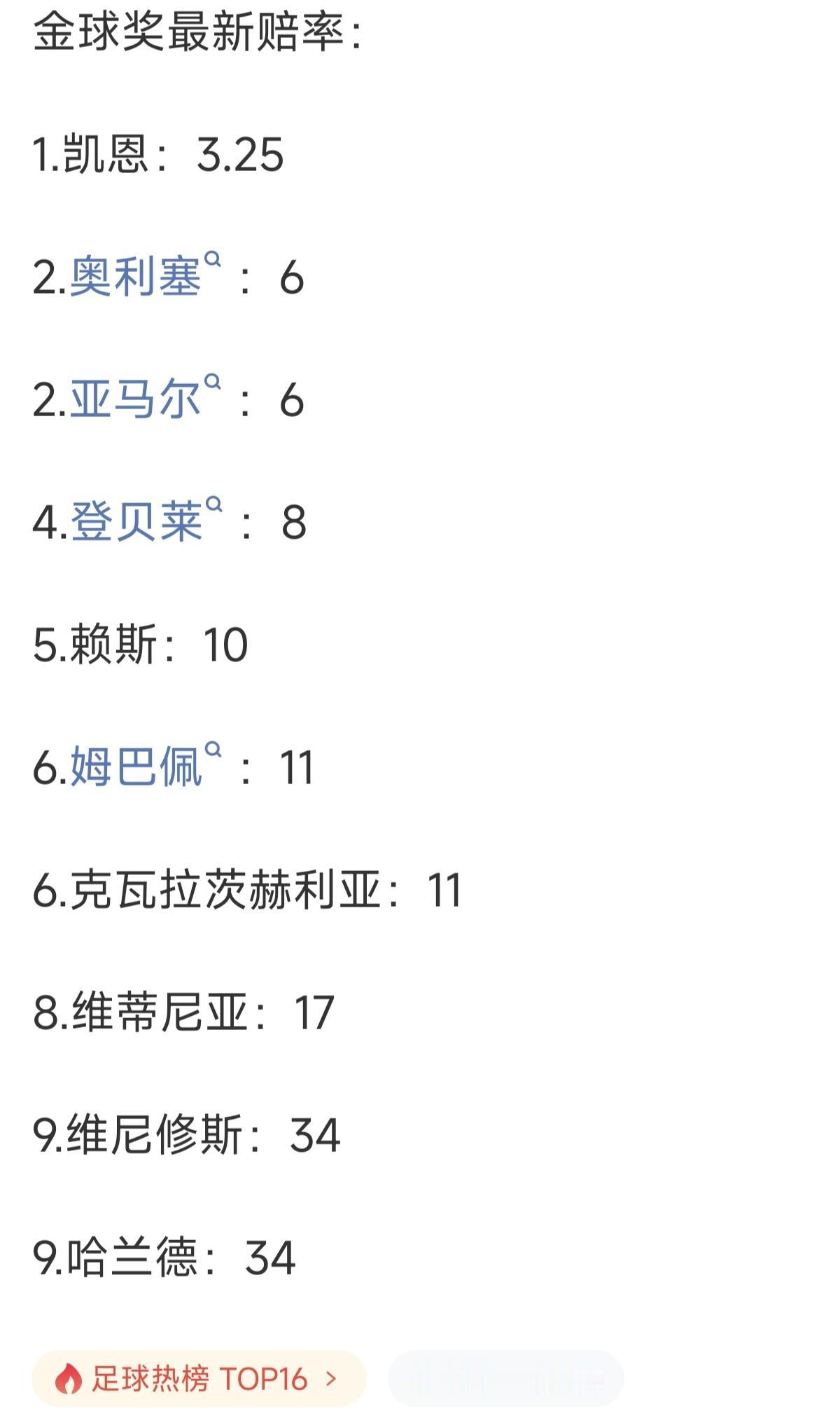 凯恩估计拿不到金球奖，除非世界杯带英格兰夺冠。目前登贝莱呼声最高，凯恩必须欧