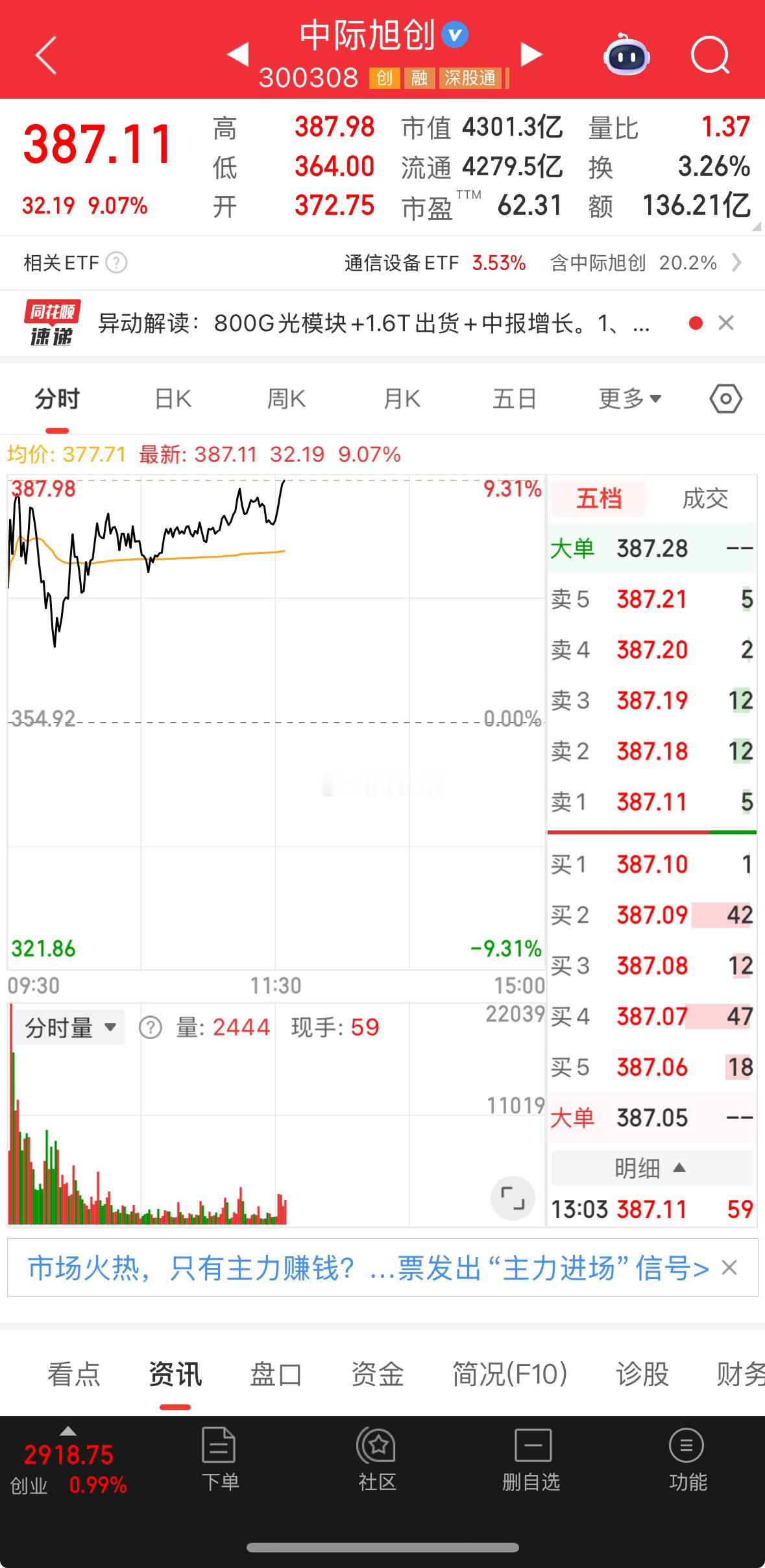 加油！，我在400等你​​​