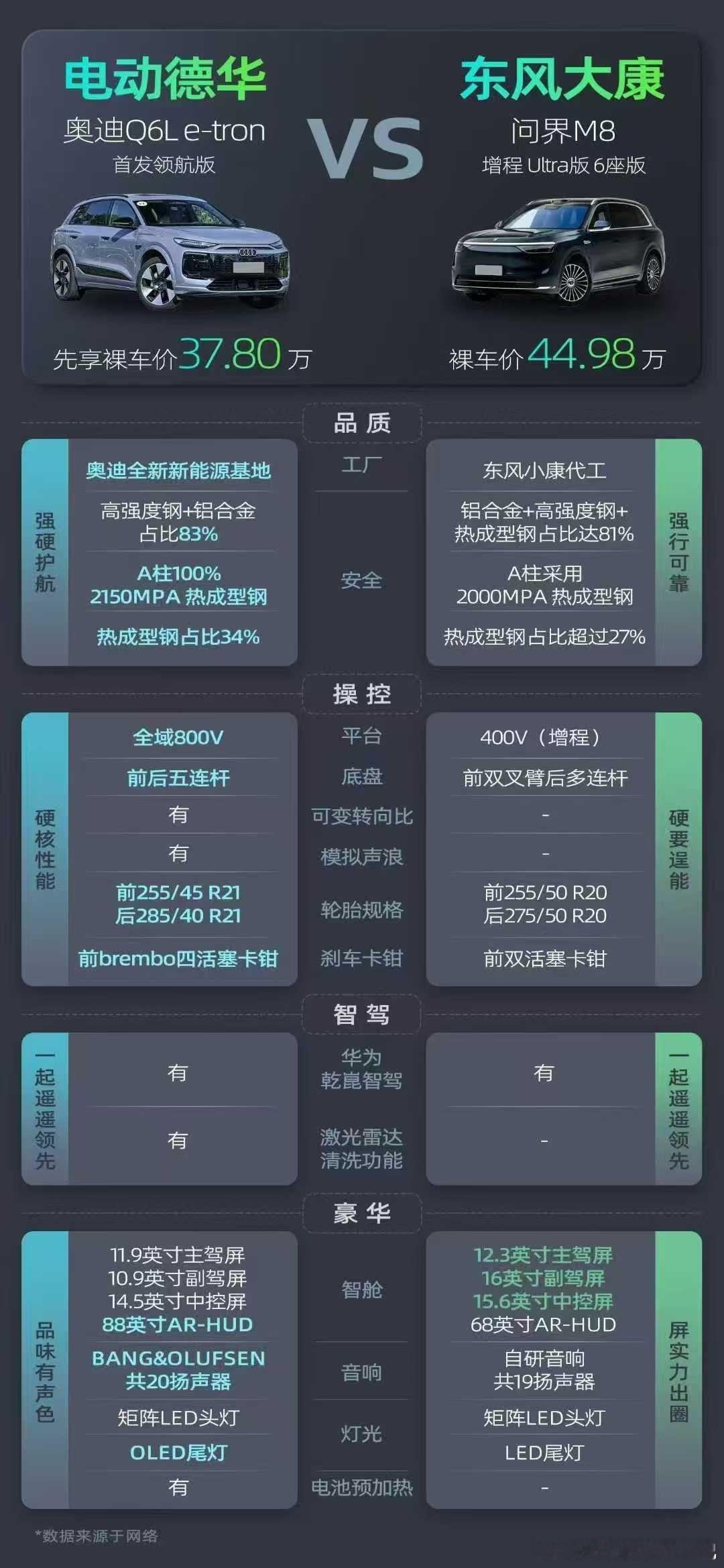 德华被黑的最惨的一次，自家大哥都被M8压身下了，嘴还硬呢[doge]新能源汽车​​