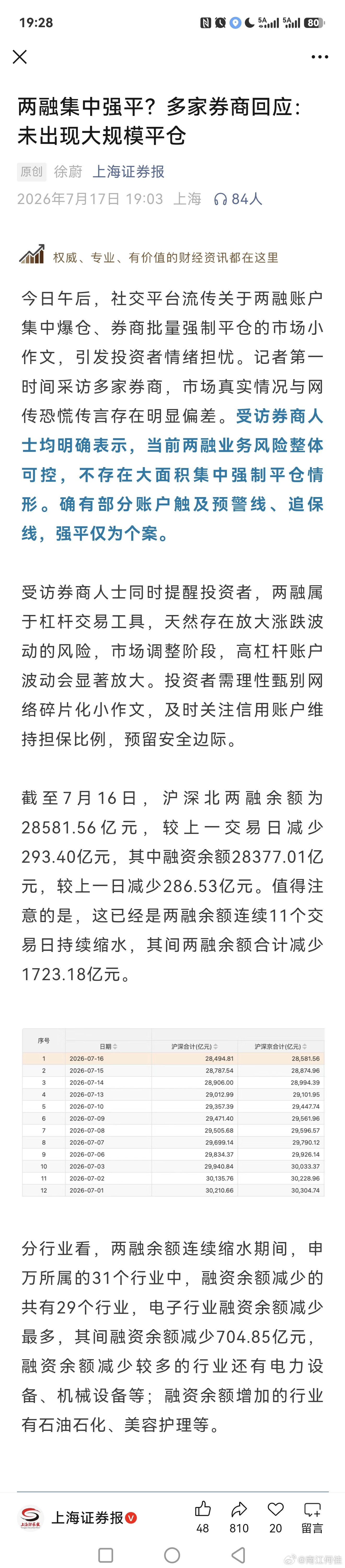 低情商：仅有小部分平仓。