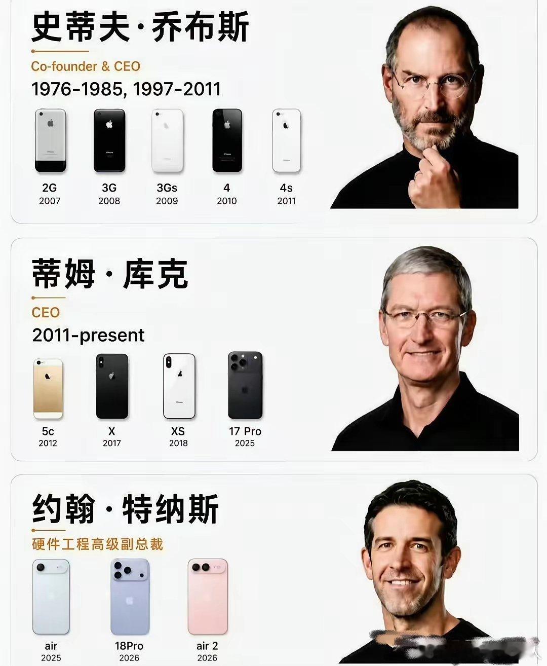 不得不说乔布斯时代的苹果才是巅峰，大家认同吗？​