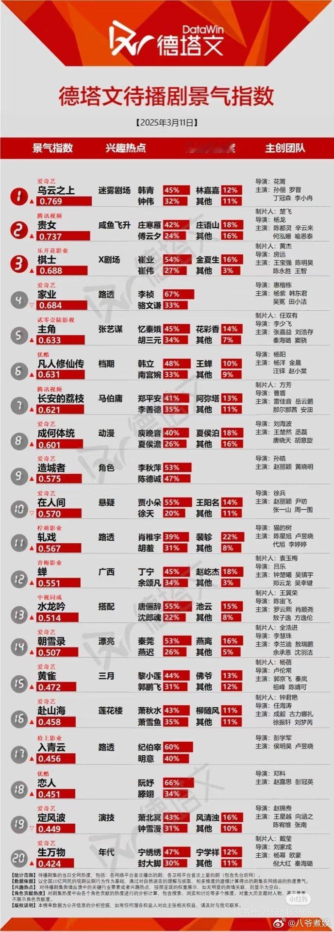 3.11德塔文景气指数​​​