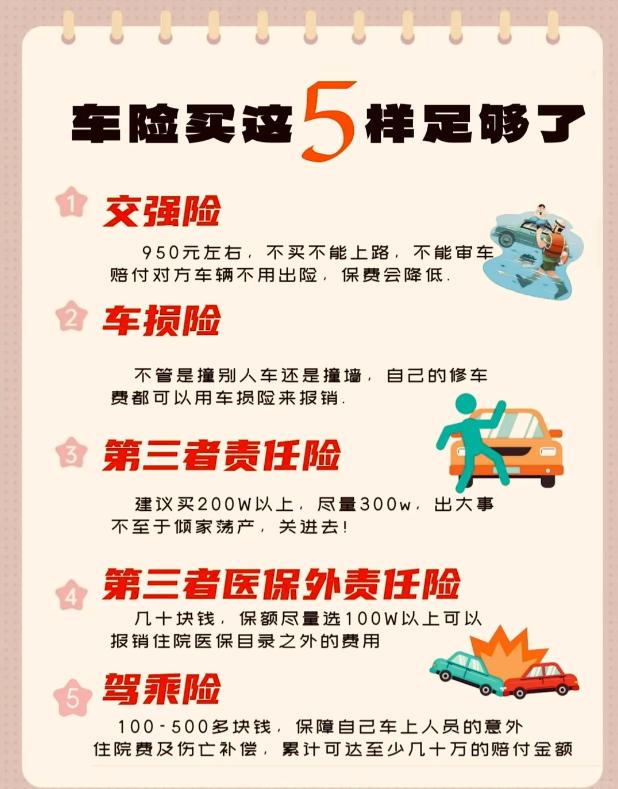 吐血整理！车险这样买，一分冤枉钱都不花买车容易养车难，车险更是每年固定大额开销