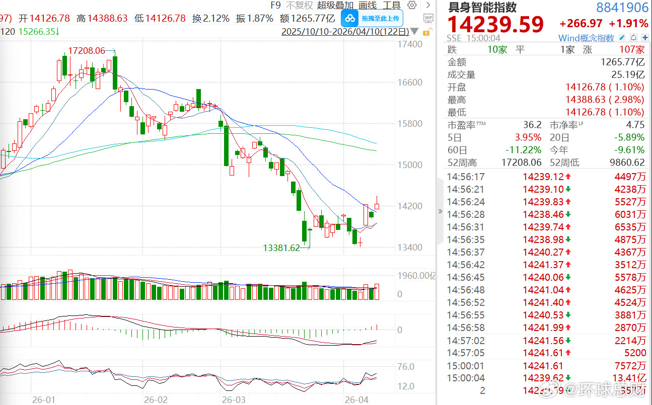 #具身智能##机构##人工智能##机器人#【#具身智能产业链迎价值重估，资本“