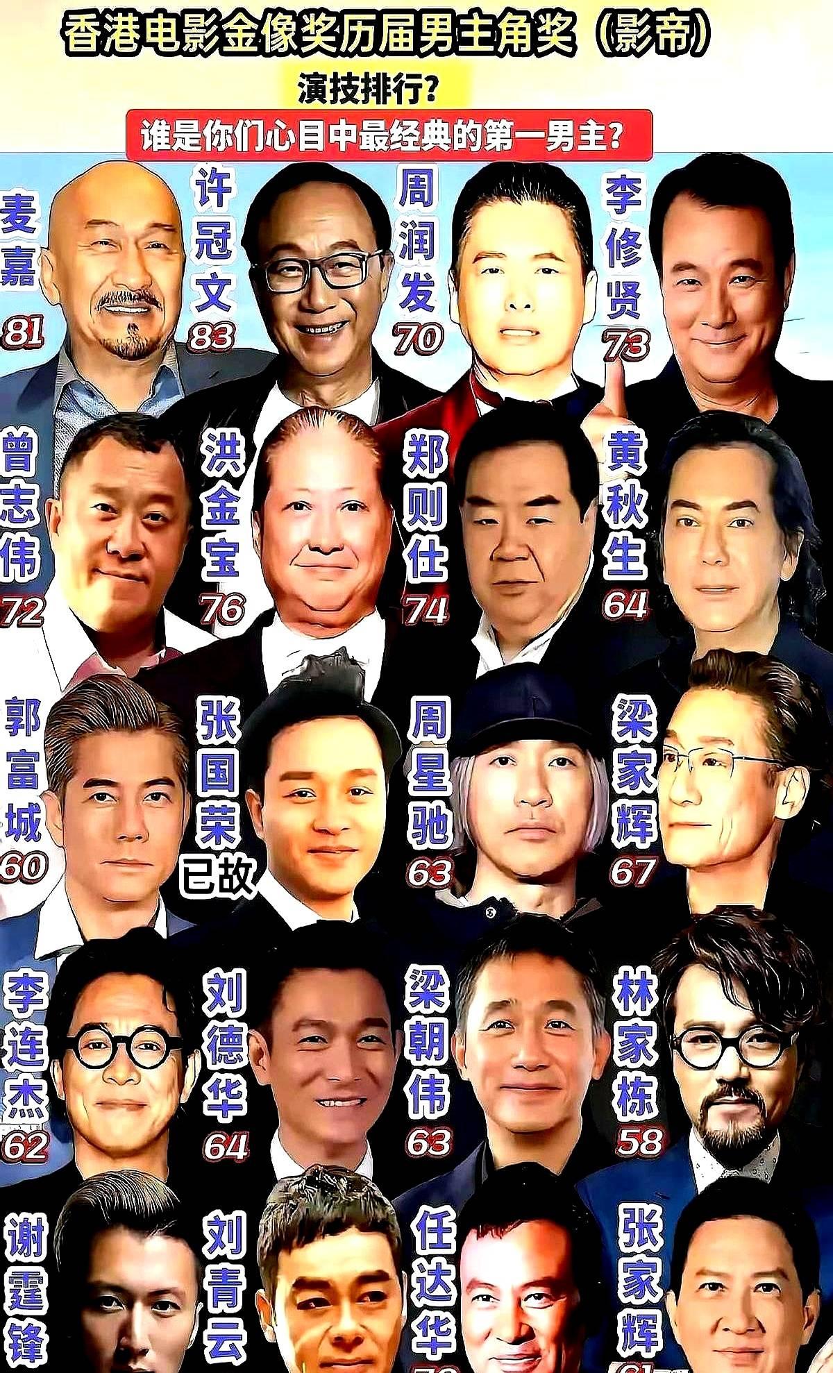 香港那个影帝战力榜把刘德华放第三档，内地网友吵翻了天。可先搞清楚——这榜不是专业