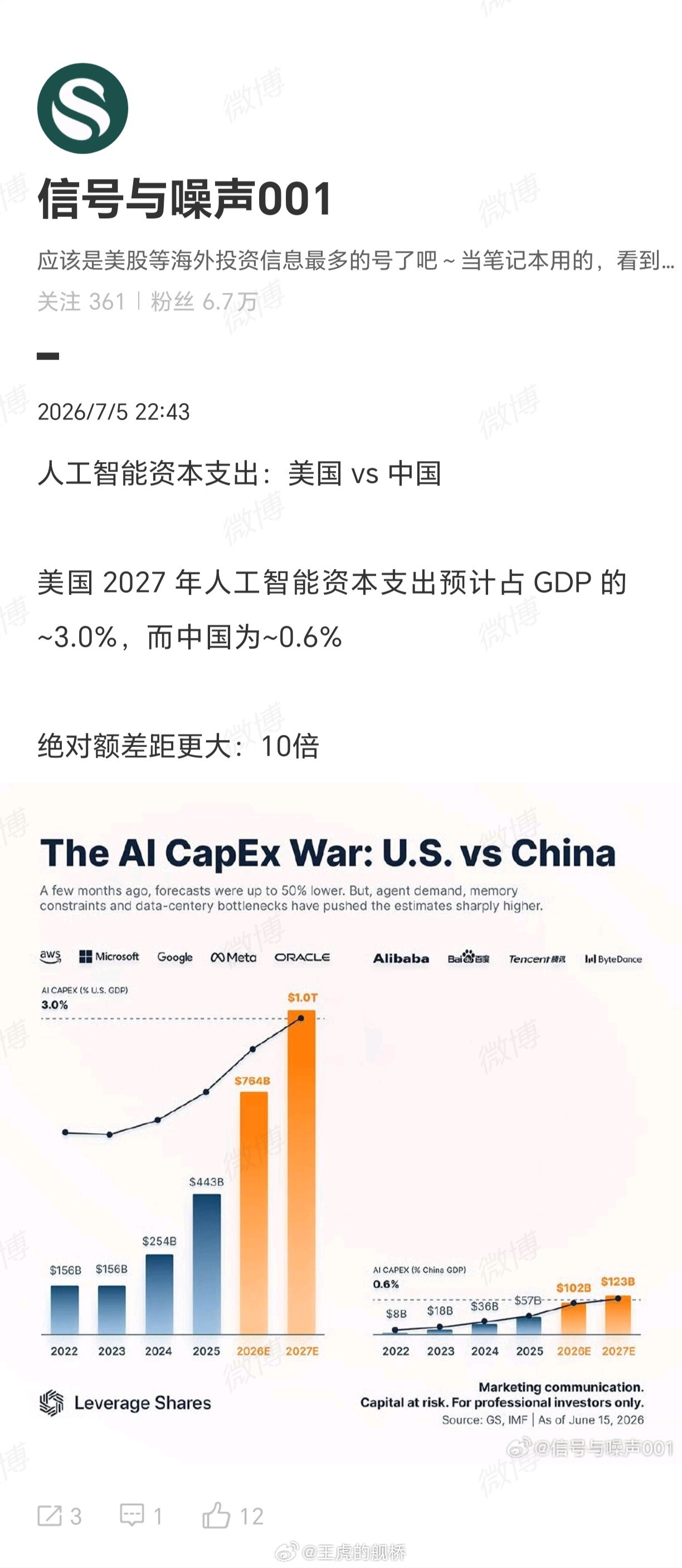 不懂就问，这3%的资本支出包括英伟达和openAI之前那种内循环的相互投资吗？
