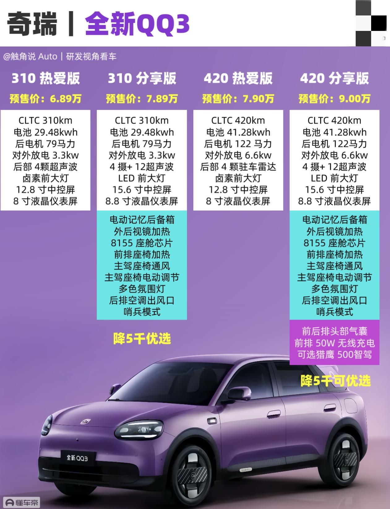 国民神车回归！全新奇瑞QQ3EV上市，5.89万起太香了3月30日全新奇瑞Q