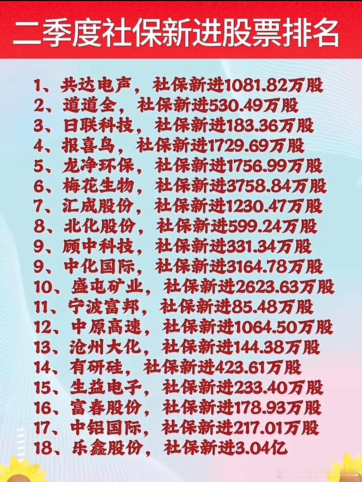 二季度社保大手笔布局！这份新进名单释放什么信号？随着二季度财报陆续披露，社保基金