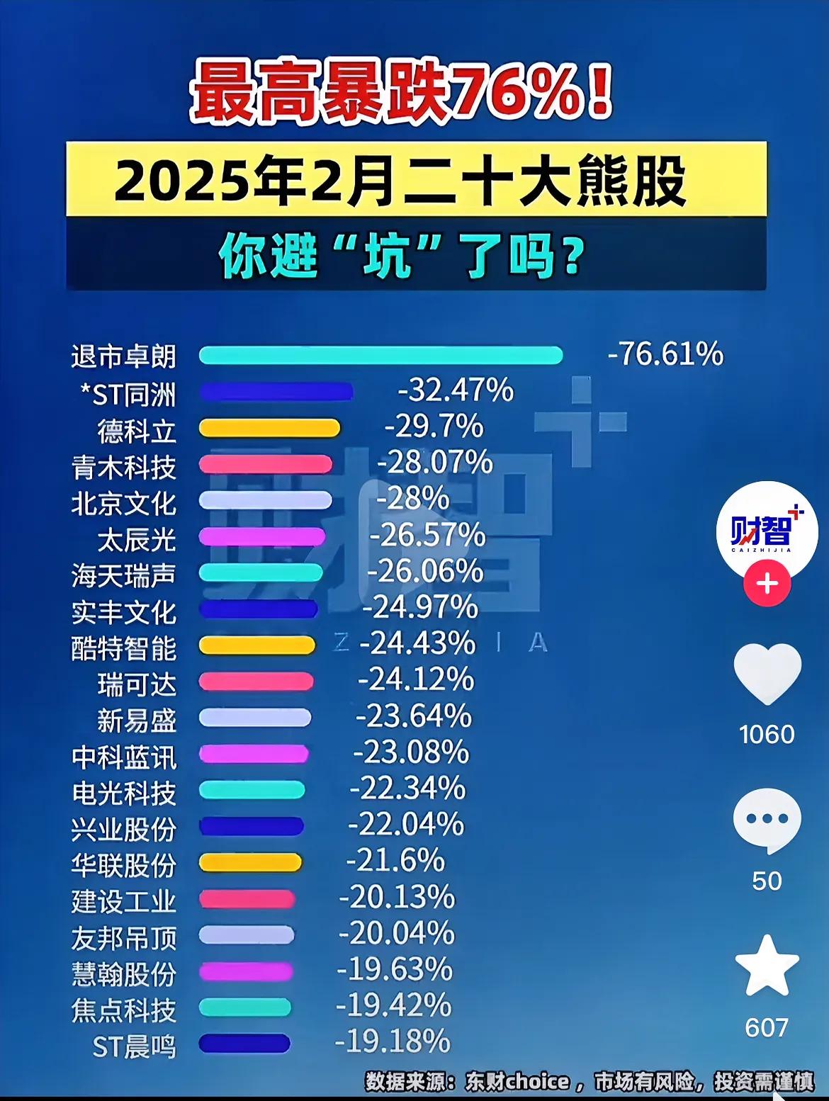 易中天我错了，亏的💰能还我吗？我不玩行不？[哭哭]😡刚刚抖音上刷到这