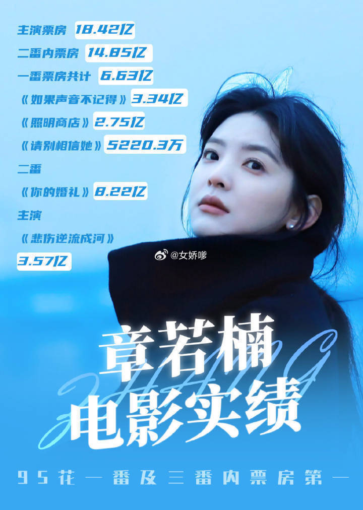 章若楠赵露思实绩极致反差海外人气是否能超过赵露思？