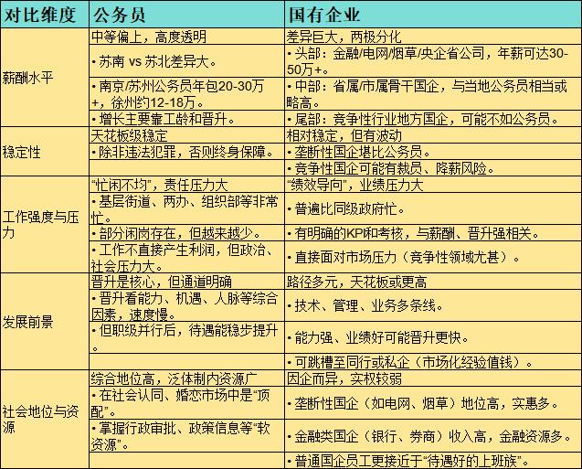 💡给不同人群的最终建议追求极致稳定，厌恶风险，渴望社会尊重，家庭在本地：