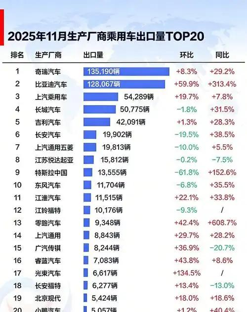 中国汽车业缘何能击败日本汽车业？曾几何时，中国汽车业在拆解维修日本进口汽车发动机