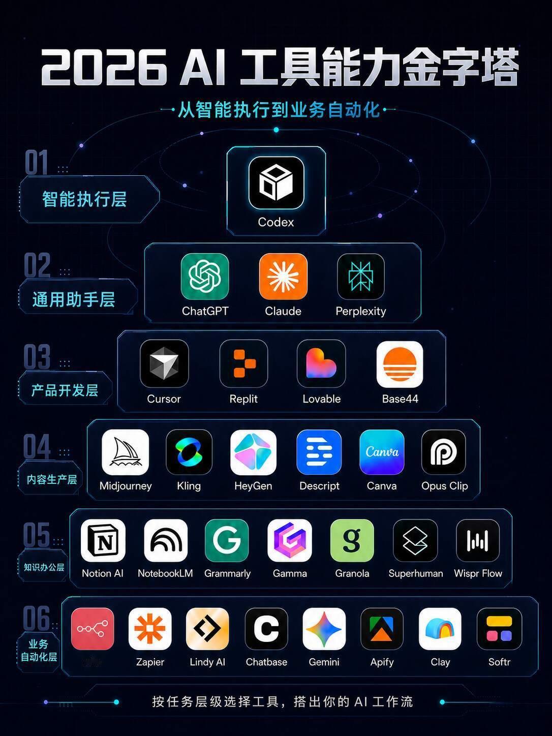 AI用得早的人把时代红利都吃撑了😅​