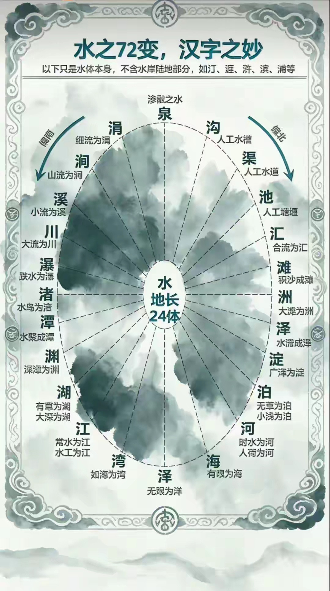 汉字的奇妙之处，以前只讲结构，从来没有想过24像！