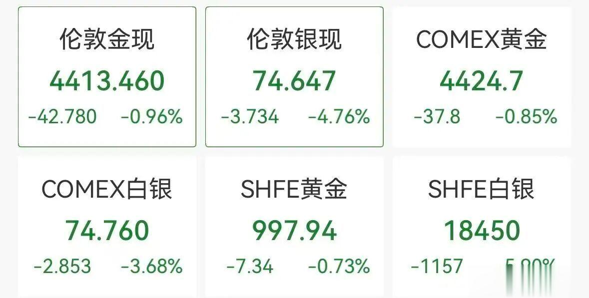 黄金白银又跳水! 金银比跌破60意味着什么