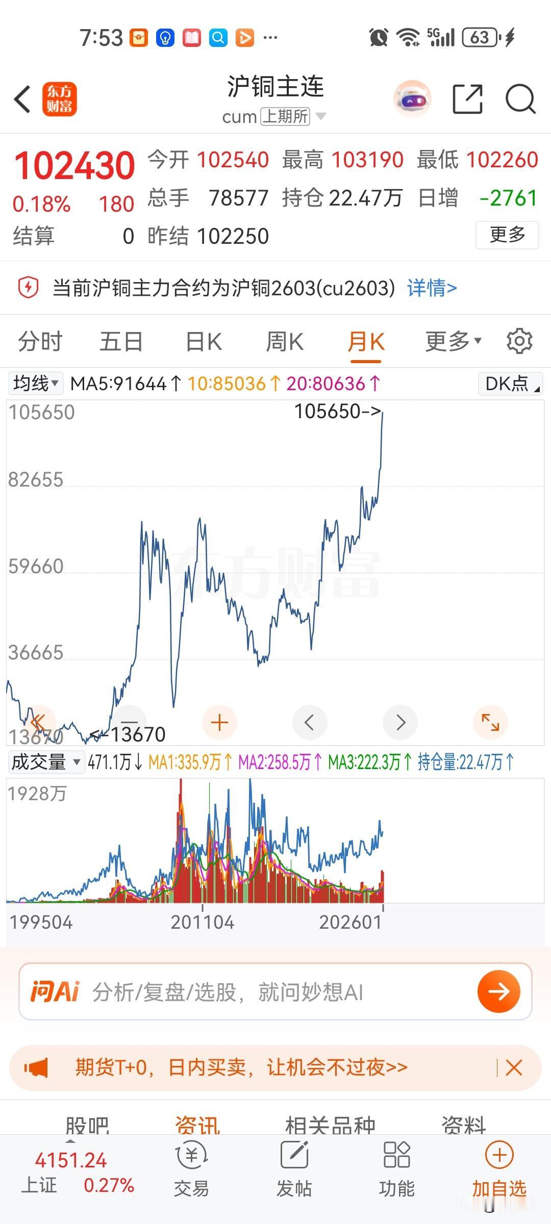 铜的价格没怎么涨，但股价早就上天了，为什么铜的价格一直坚挺，但铜的价格一直是非常