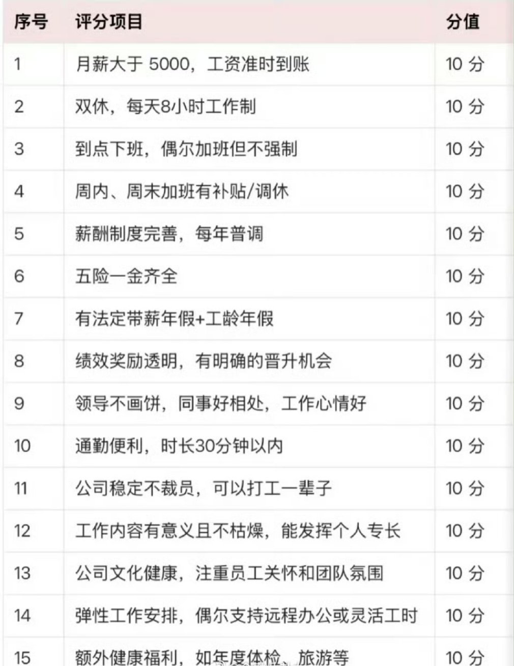 达到80分的单位，安心留下来当牛马吧！